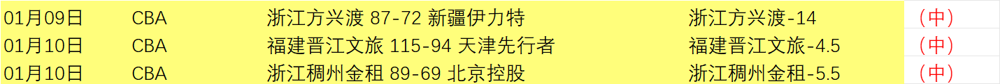 詹姆斯达成,四场三双里,程碑,捕鱼达人官方在线网站,捕鱼达人3D官方正版,捕鱼达人在线试玩,捕鱼达人3网页版